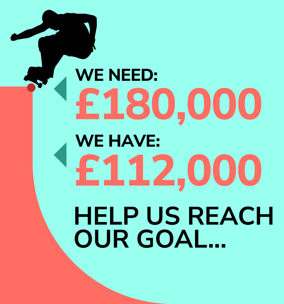We need 180,000